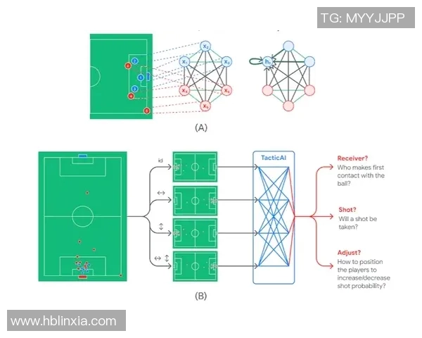 足球胜负预测数据模型构建与实际应用案例研究