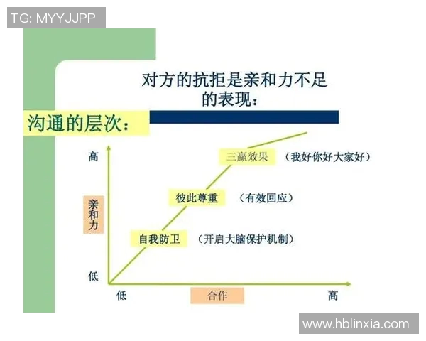 羽毛球双打中场上沟通模式与临场表现关系探讨