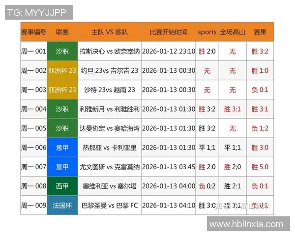 今日足球赛程一览表