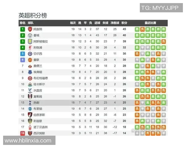 英超联赛球队进攻战术及效率统计
