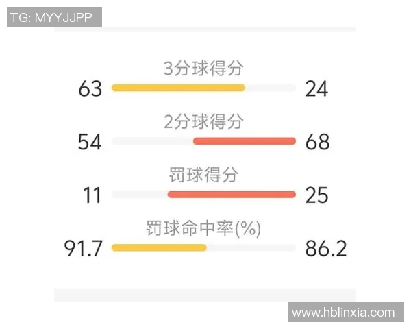 五年见证库里进化之路数据全面升级展现无与伦比的篮球统治力